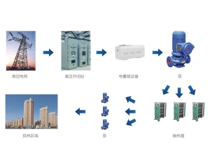 煙臺高溫高效固體電蓄熱設備