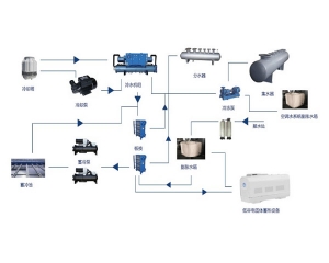 長(zhǎng)春新型樓宇冷熱源系統(tǒng)
