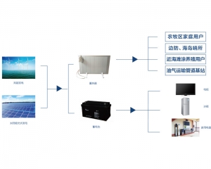 風(fēng)光互補電蓄熱系統(tǒng)