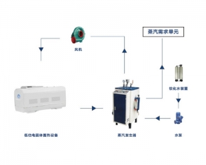 北京蓄熱式蒸汽鍋爐系統(tǒng)